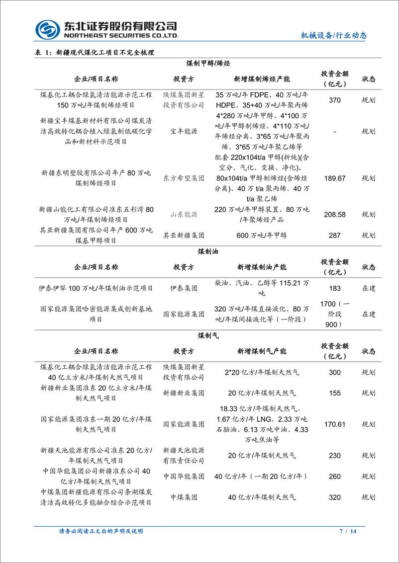 《机械设备行业动态报告：新疆煤化工开工增量可期，设备投资千亿市场大有可为-241216-东北证券-14页》 - 第7页预览图