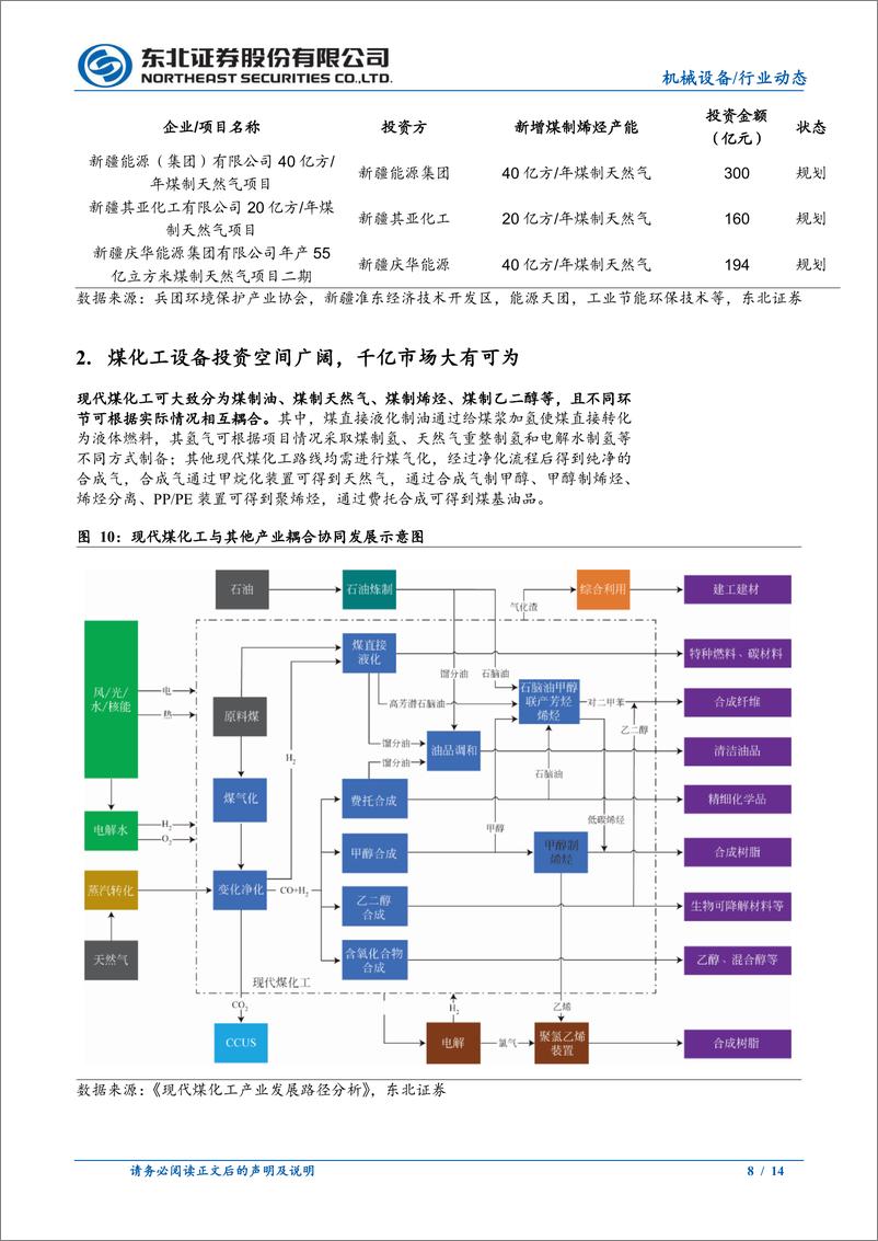 《机械设备行业动态报告：新疆煤化工开工增量可期，设备投资千亿市场大有可为-241216-东北证券-14页》 - 第8页预览图