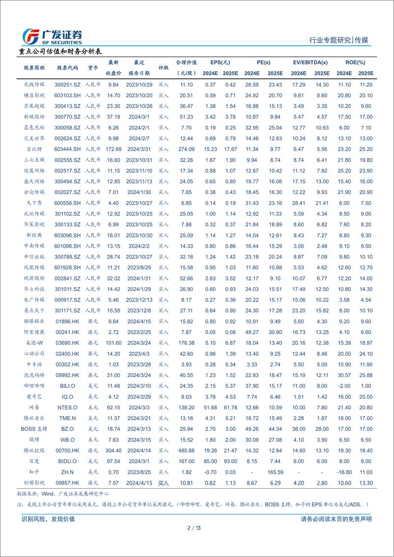 《传媒行业AI应用系列专题(二)：AI搜索访问量提升，关注商业化进展-240416-广发证券-13页》 - 第2页预览图