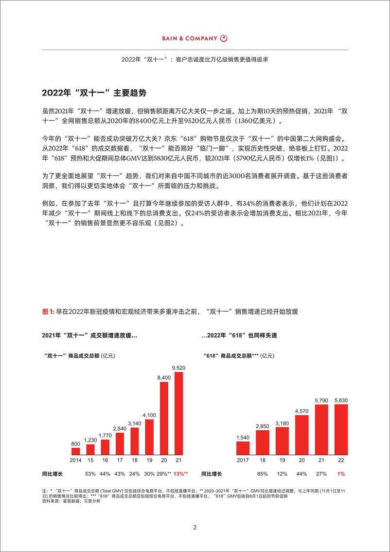 《2022年“双十一”：提升忠诚度比突破万亿大关更重要》中-12页 - 第5页预览图