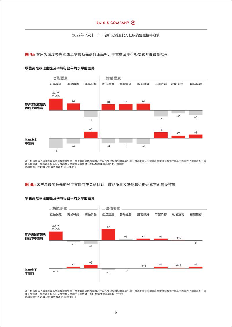 《2022年“双十一”：提升忠诚度比突破万亿大关更重要》中-12页 - 第8页预览图