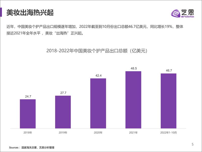 《2022美妆出海巨轮驶向海外如何乘风破浪-26页》 - 第6页预览图