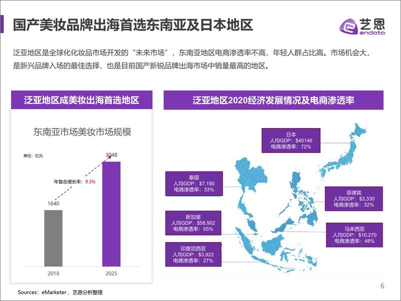 《2022美妆出海巨轮驶向海外如何乘风破浪-26页》 - 第7页预览图