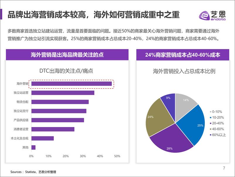 《2022美妆出海巨轮驶向海外如何乘风破浪-26页》 - 第8页预览图