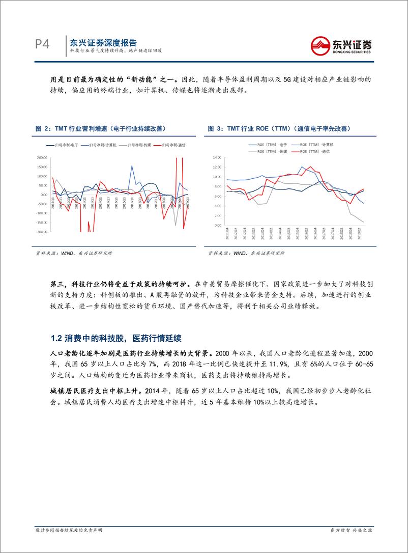 《2020年A股行业配置策略：科技行业景气度持续升高，地产链边际回暖-20191223-东兴证券-12页》 - 第5页预览图