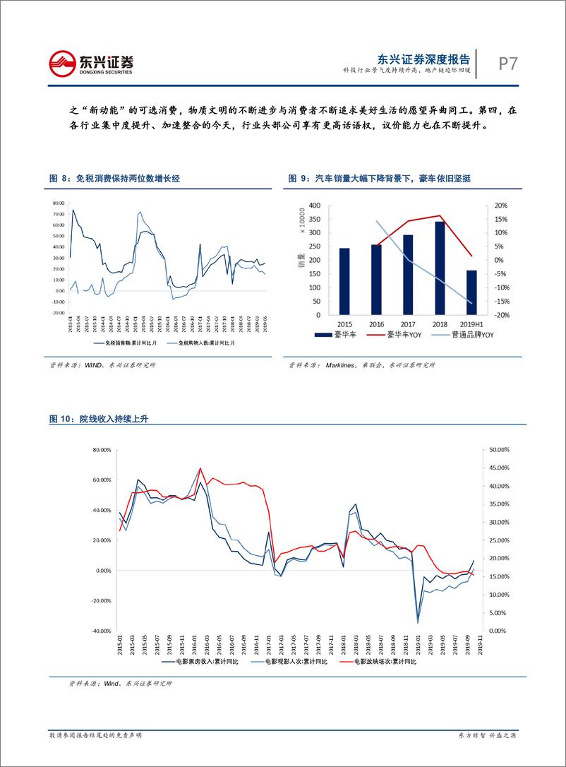 《2020年A股行业配置策略：科技行业景气度持续升高，地产链边际回暖-20191223-东兴证券-12页》 - 第8页预览图