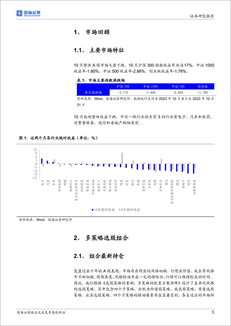 《策略化选股跟踪月报：价值股组合10月超额持续，多策略模型建议继续多配价值选股策略-20231105-国海证券-27页》 - 第6页预览图