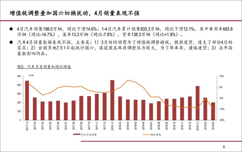 《5月汽车及零部件行业月报：增值税政策扰动，不改复苏趋势-20190515-财通证券-20页》 - 第7页预览图