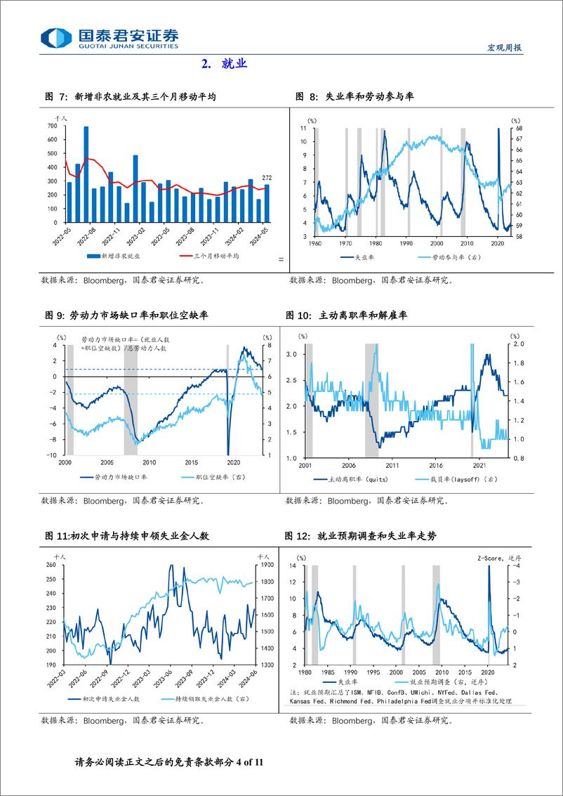 《美国消费跟踪月报(2024年6月版)：服务消费延续放缓-240704-国泰君安-11页》 - 第4页预览图