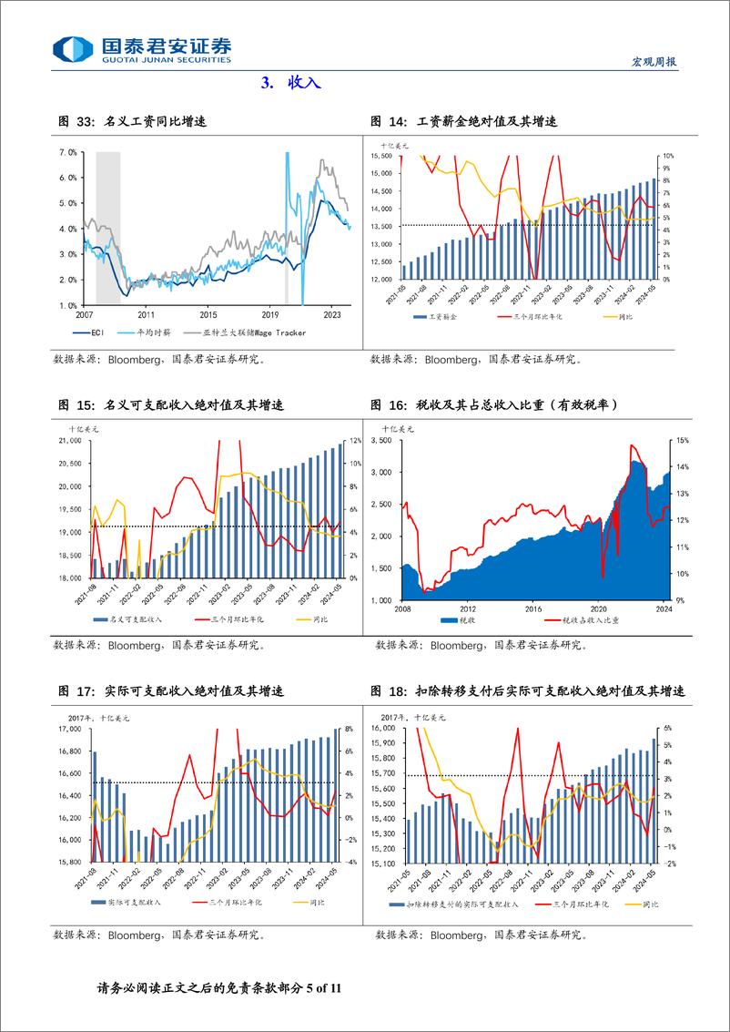 《美国消费跟踪月报(2024年6月版)：服务消费延续放缓-240704-国泰君安-11页》 - 第5页预览图