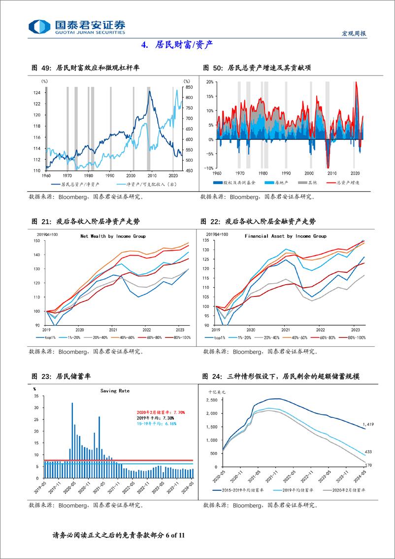 《美国消费跟踪月报(2024年6月版)：服务消费延续放缓-240704-国泰君安-11页》 - 第6页预览图