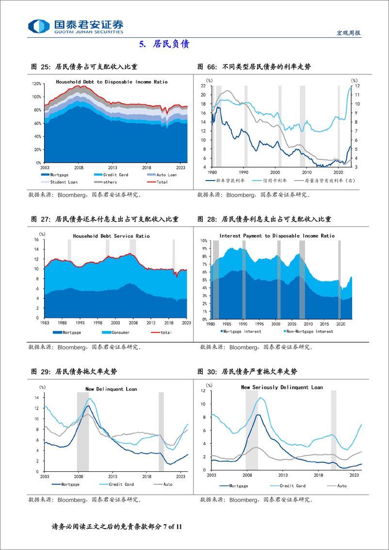 《美国消费跟踪月报(2024年6月版)：服务消费延续放缓-240704-国泰君安-11页》 - 第7页预览图