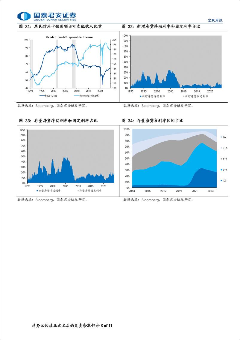 《美国消费跟踪月报(2024年6月版)：服务消费延续放缓-240704-国泰君安-11页》 - 第8页预览图