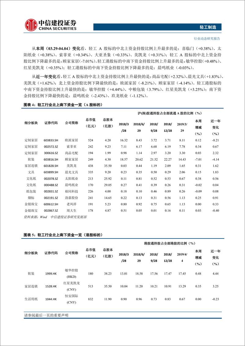 《轻工制造行业动态：坚定看好家居板块“V”反弹，未来三年价值底部布局时-20190408-中信建投-16页》 - 第8页预览图