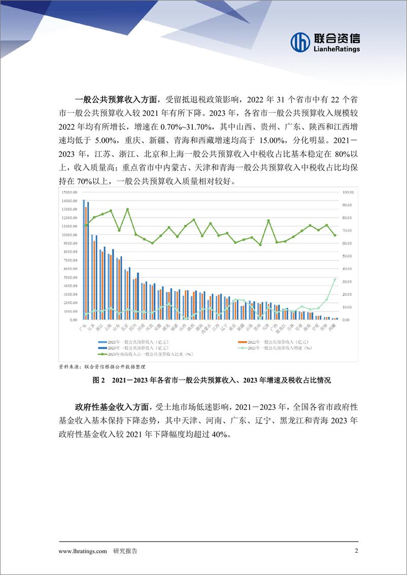 《债务增速及结构调整初步显现-城投行业2023年年报变化研究-12页》 - 第3页预览图