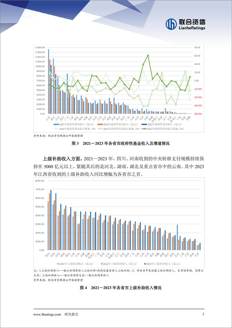 《债务增速及结构调整初步显现-城投行业2023年年报变化研究-12页》 - 第4页预览图