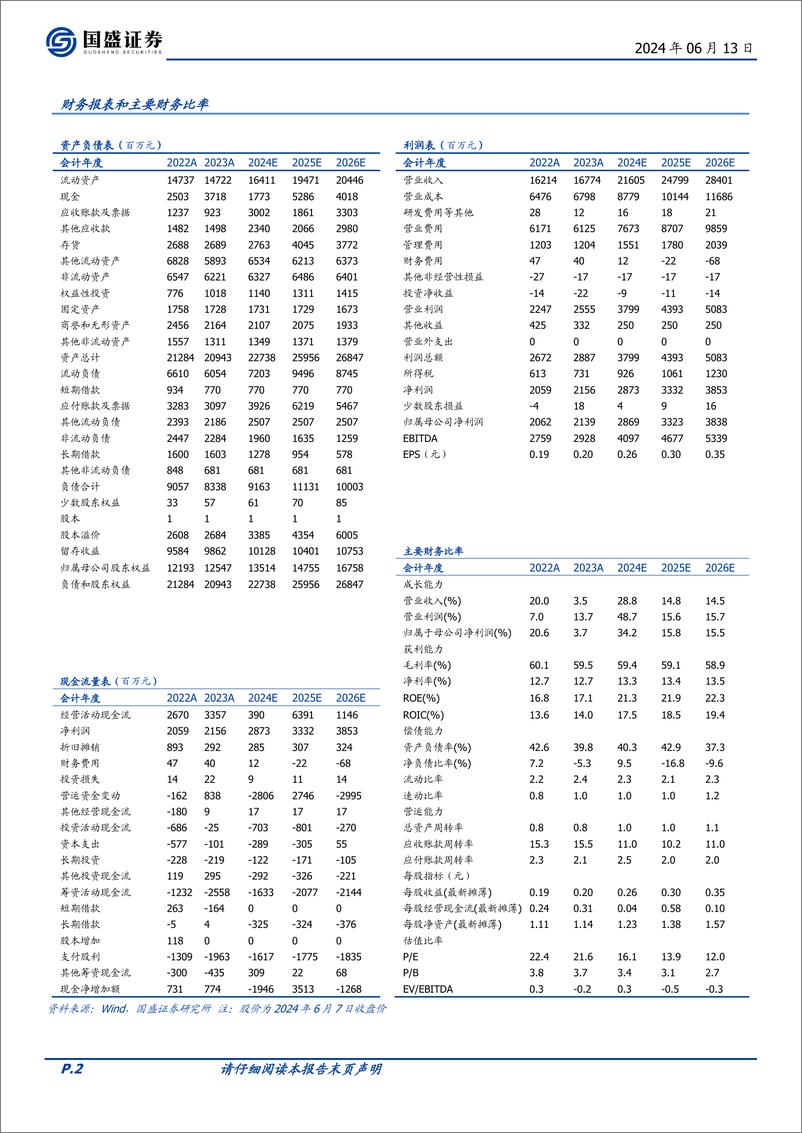 《国盛证券-波司登-3998.HK-品类扩充，产品创新，综合布局功能性服饰赛道》 - 第2页预览图