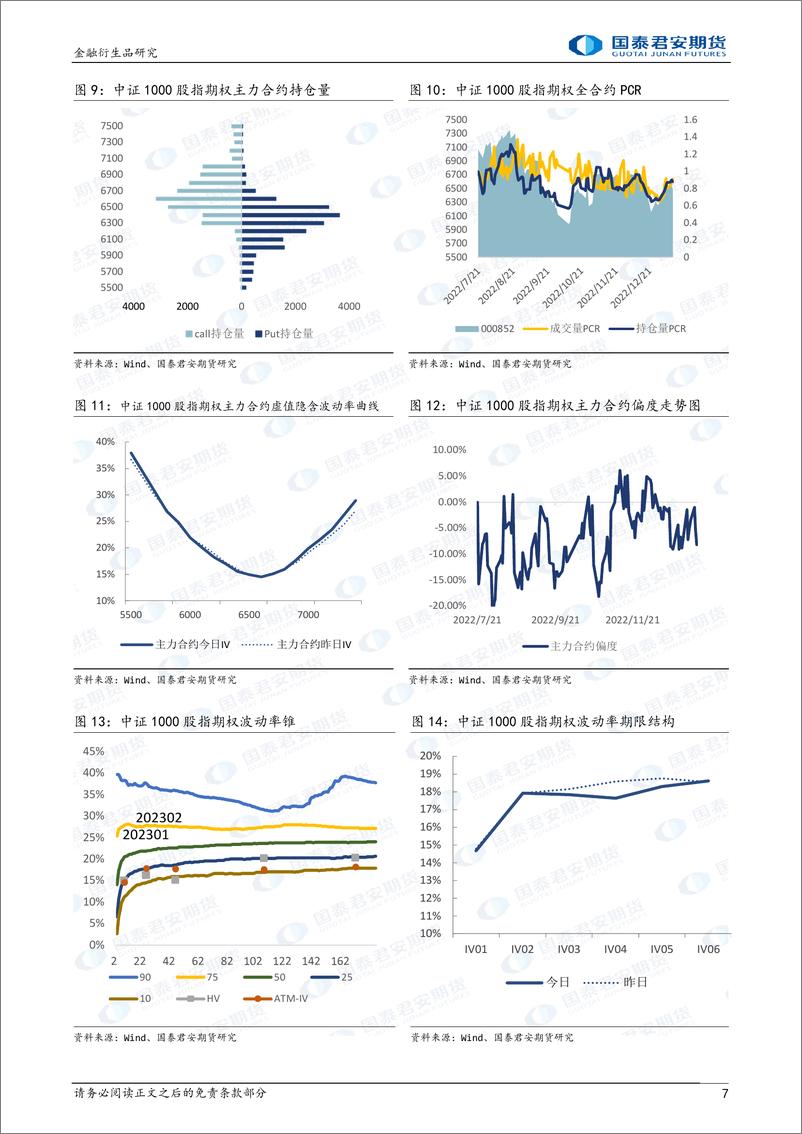 《股票股指期权：下行降波，可考虑熊市看涨价差策略-20230111-国泰君安期货-33页》 - 第8页预览图