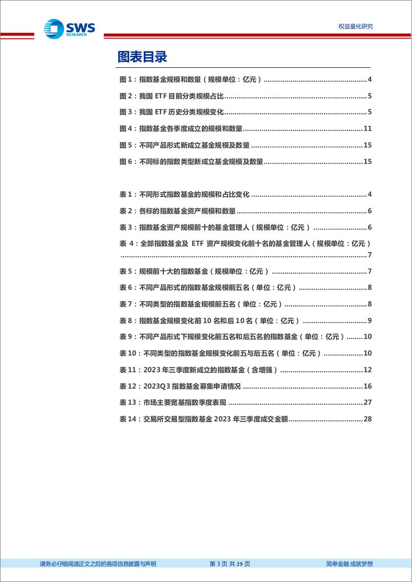 《2023年三季度指数基金季报分析：三季度宽基指数产品规模大幅上升，小盘产品布局较多-20231028-申万宏源-29页》 - 第4页预览图