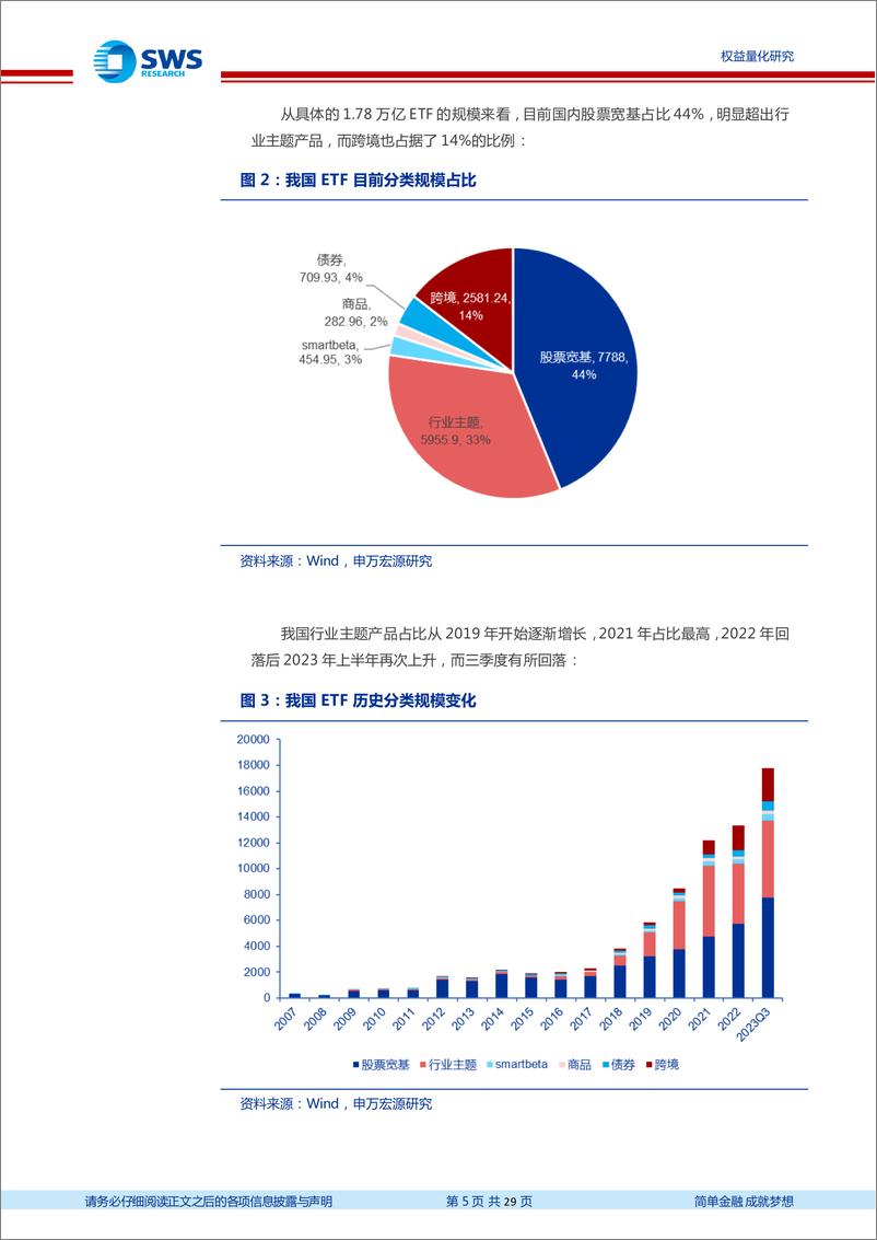 《2023年三季度指数基金季报分析：三季度宽基指数产品规模大幅上升，小盘产品布局较多-20231028-申万宏源-29页》 - 第6页预览图