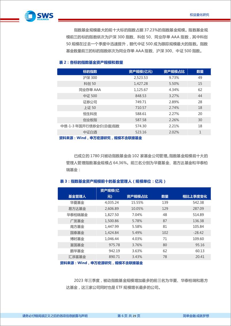 《2023年三季度指数基金季报分析：三季度宽基指数产品规模大幅上升，小盘产品布局较多-20231028-申万宏源-29页》 - 第7页预览图