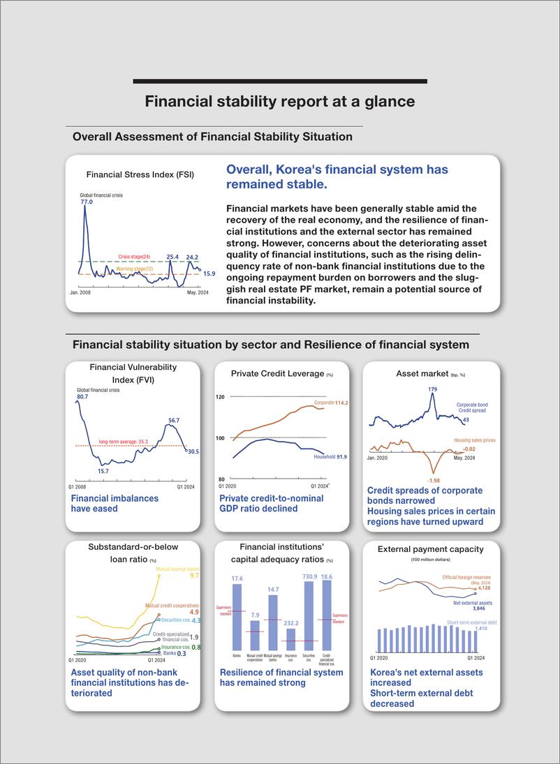 《韩国央行-金融稳定报告（2024年6月）（英）-155页》 - 第6页预览图