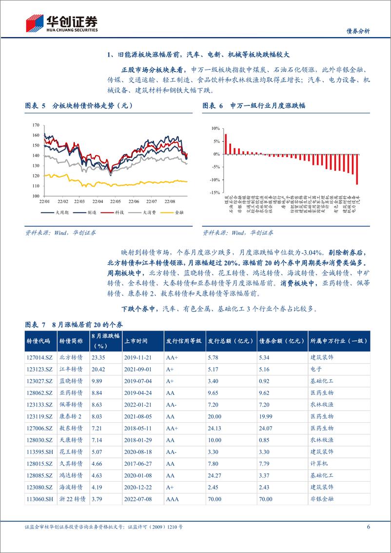 《可转债月报：压估值或告一段落，正股中报业绩分化-20220913-华创证券-24页》 - 第7页预览图