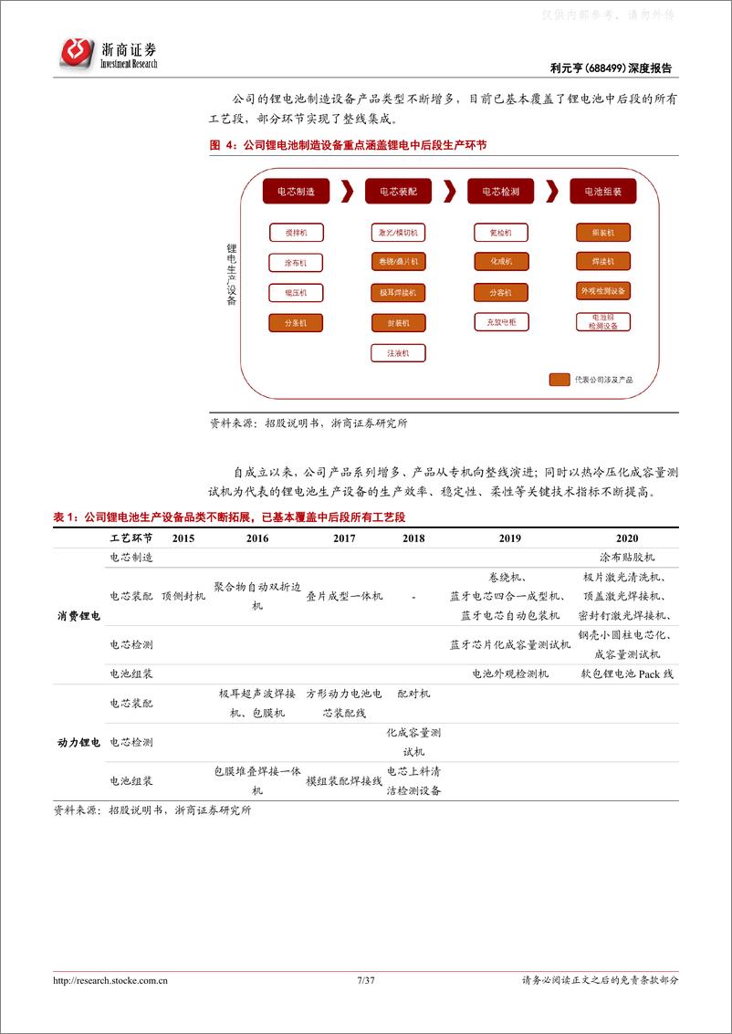 《2021年  【37页】利元亨：消费锂电设备龙头，动力锂电设备即将放量》 - 第7页预览图