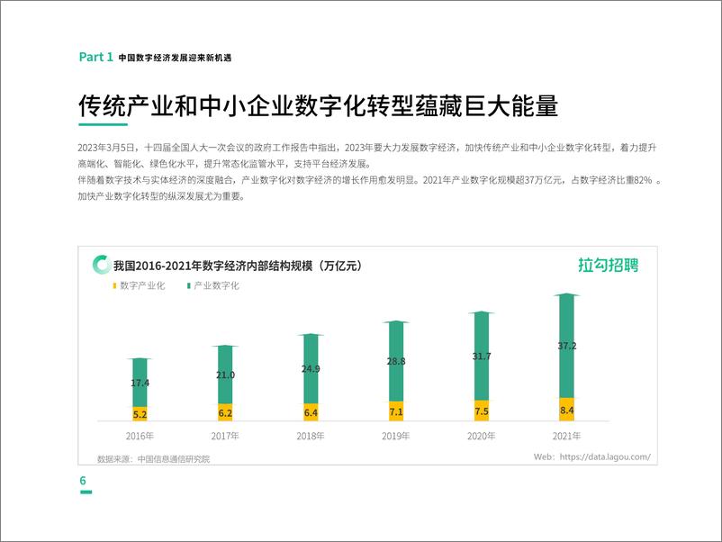 《2023第一季度中国数字科技人才流动报告-拉勾招聘-2023》 - 第8页预览图