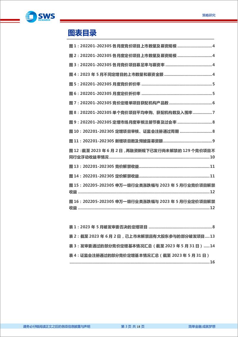 《定增市场2023年5月报：折价率拓宽，解禁收益回升-20230605-申万宏源-18页》 - 第4页预览图