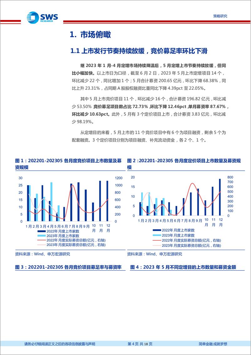 《定增市场2023年5月报：折价率拓宽，解禁收益回升-20230605-申万宏源-18页》 - 第5页预览图