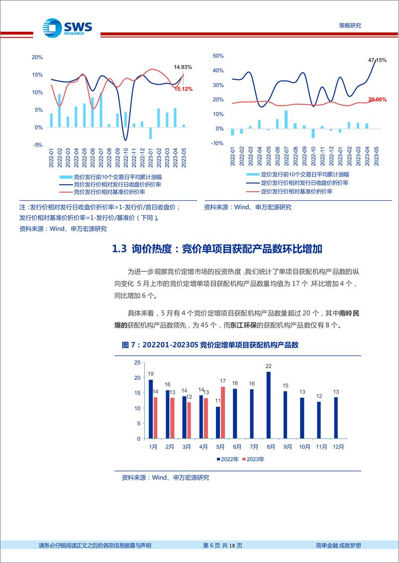 《定增市场2023年5月报：折价率拓宽，解禁收益回升-20230605-申万宏源-18页》 - 第7页预览图