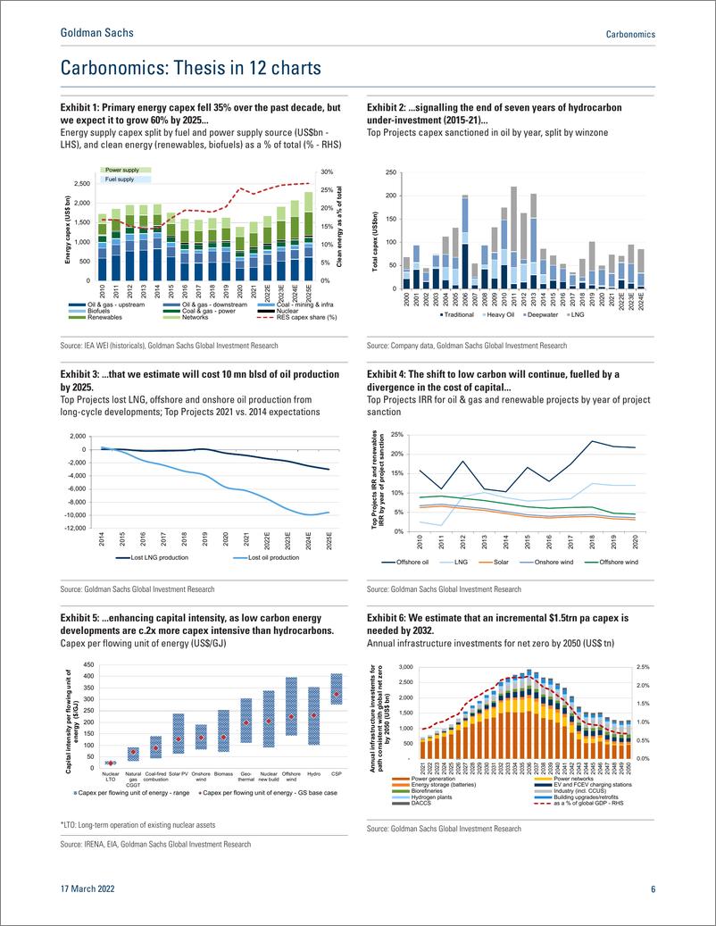 《碳经济学：供应安全与能源资本支出回流（英）-高盛-2022.3.17-33页》 - 第7页预览图