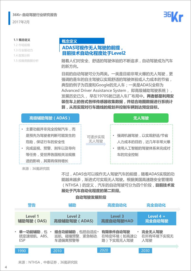 《36Kr-自动驾驶行研》 - 第4页预览图