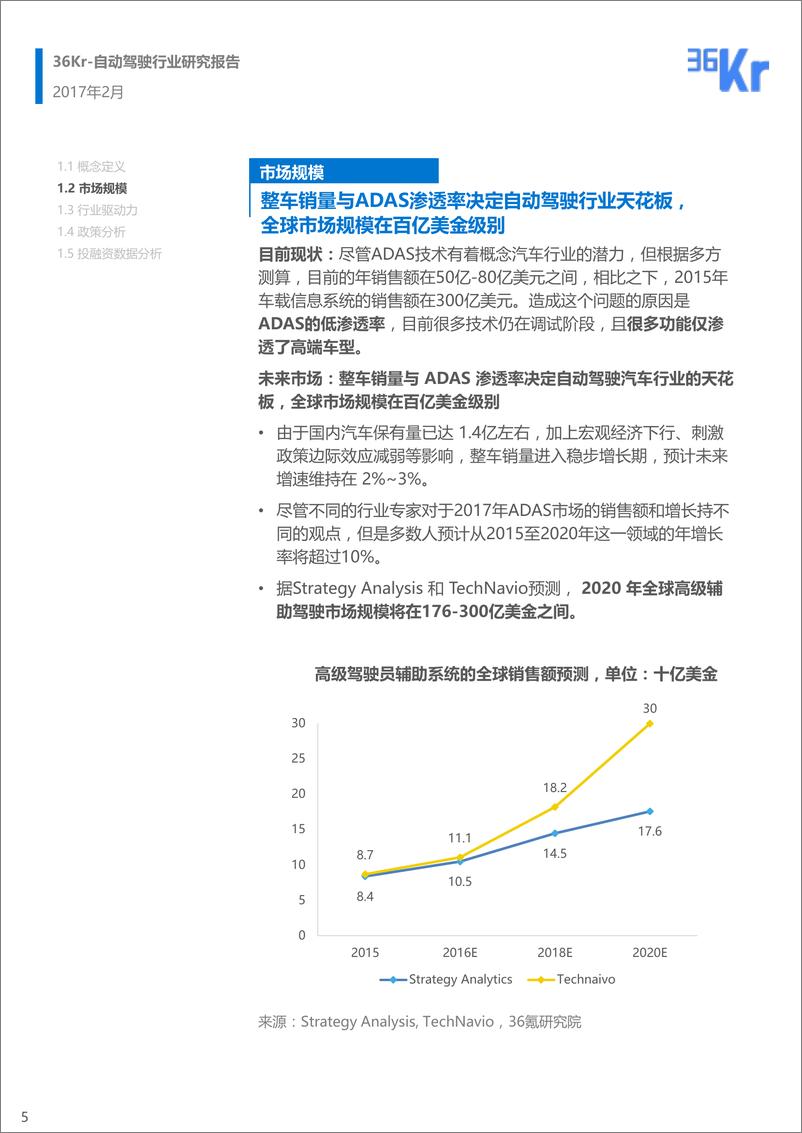 《36Kr-自动驾驶行研》 - 第5页预览图