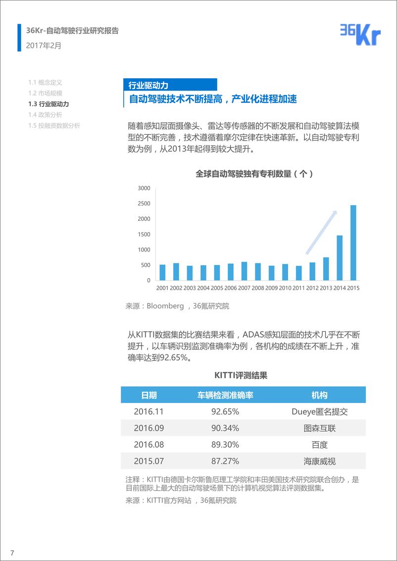 《36Kr-自动驾驶行研》 - 第7页预览图