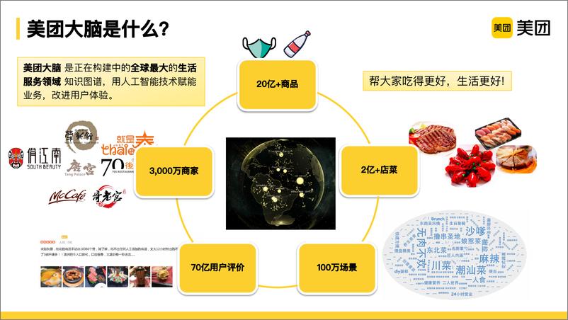 《2021-美团大脑系列：新零售场景下商品知识图谱的构建及应用-陈凤娇》 - 第6页预览图