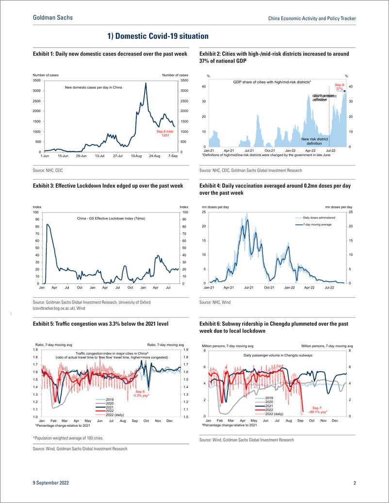 《China Economic Activity and Policy Tracke September 9(1)》 - 第3页预览图