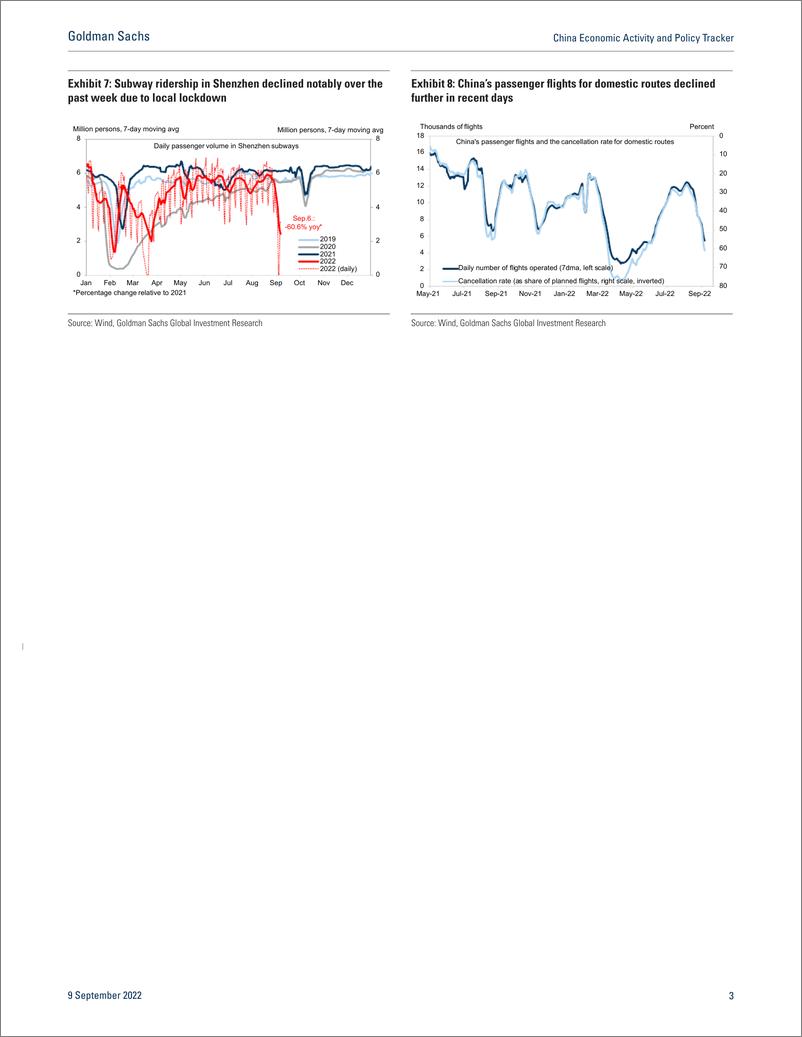 《China Economic Activity and Policy Tracke September 9(1)》 - 第4页预览图