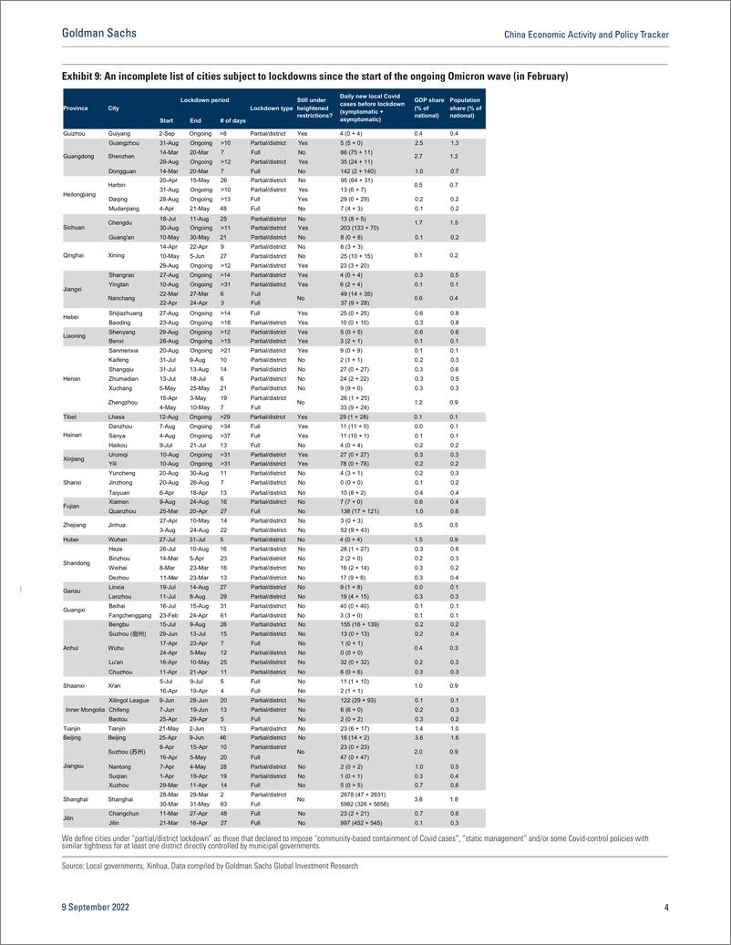 《China Economic Activity and Policy Tracke September 9(1)》 - 第5页预览图