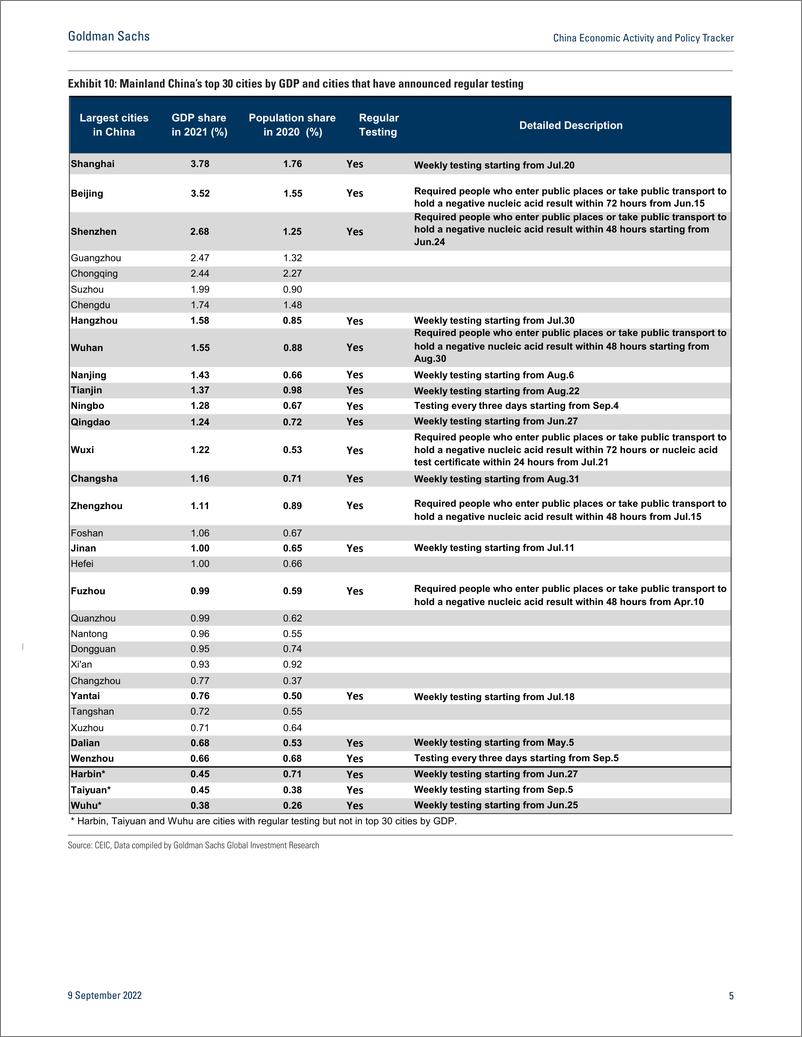 《China Economic Activity and Policy Tracke September 9(1)》 - 第6页预览图