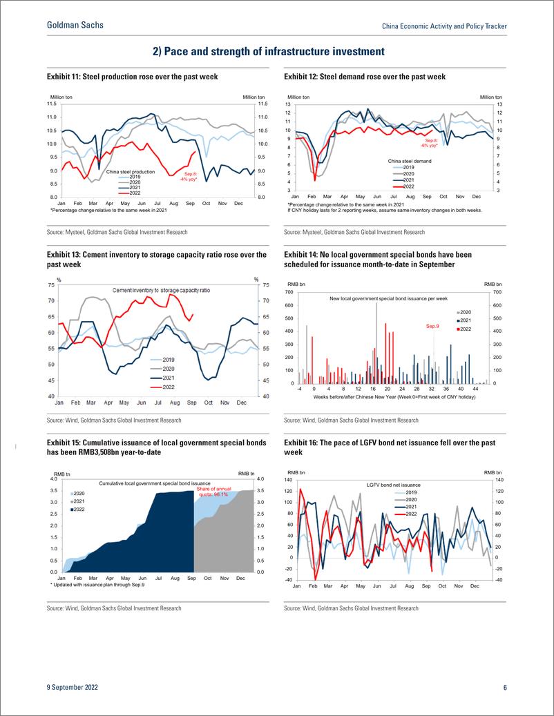 《China Economic Activity and Policy Tracke September 9(1)》 - 第7页预览图