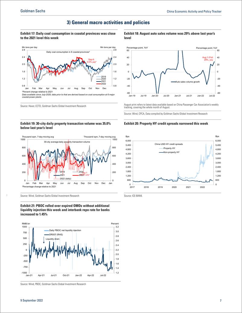 《China Economic Activity and Policy Tracke September 9(1)》 - 第8页预览图