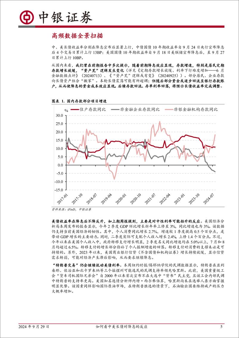 《高频数据扫描：如何看中美长债对降息的反应-240929-中银证券-22页》 - 第5页预览图