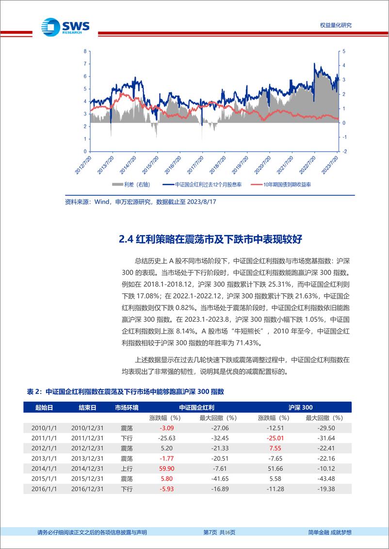 《指数基金产品研究系列报告之一百七十五：国企+红利共振的主题ETF，华安国企红利ETF-20230824-申万宏源-16页》 - 第8页预览图