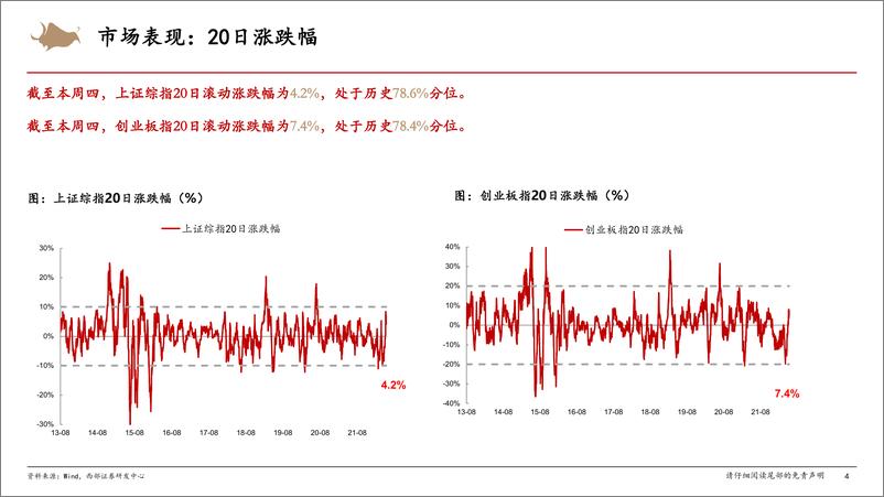 《A股市场情绪跟踪：技术修复推升情绪，北向资金大幅回流-20220603-西部证券-15页》 - 第5页预览图