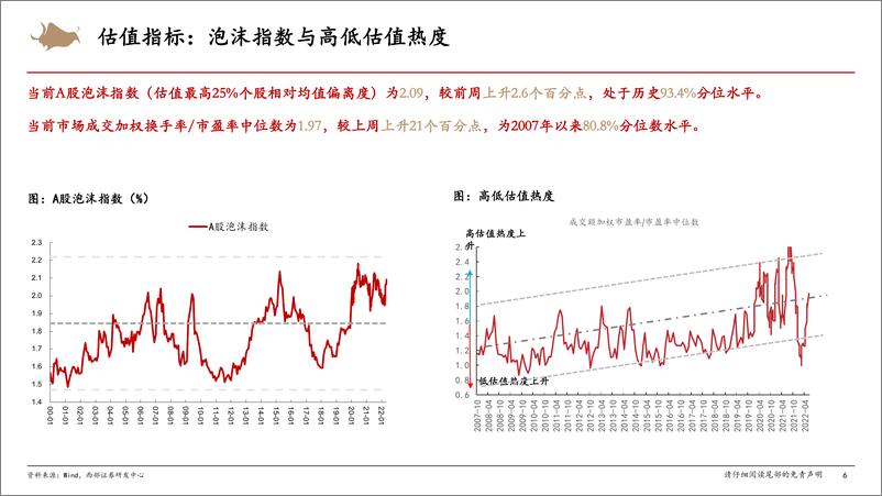 《A股市场情绪跟踪：技术修复推升情绪，北向资金大幅回流-20220603-西部证券-15页》 - 第7页预览图