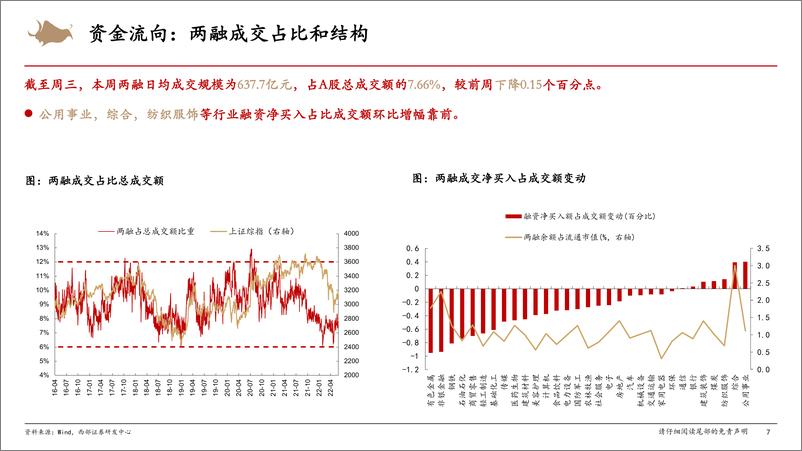 《A股市场情绪跟踪：技术修复推升情绪，北向资金大幅回流-20220603-西部证券-15页》 - 第8页预览图