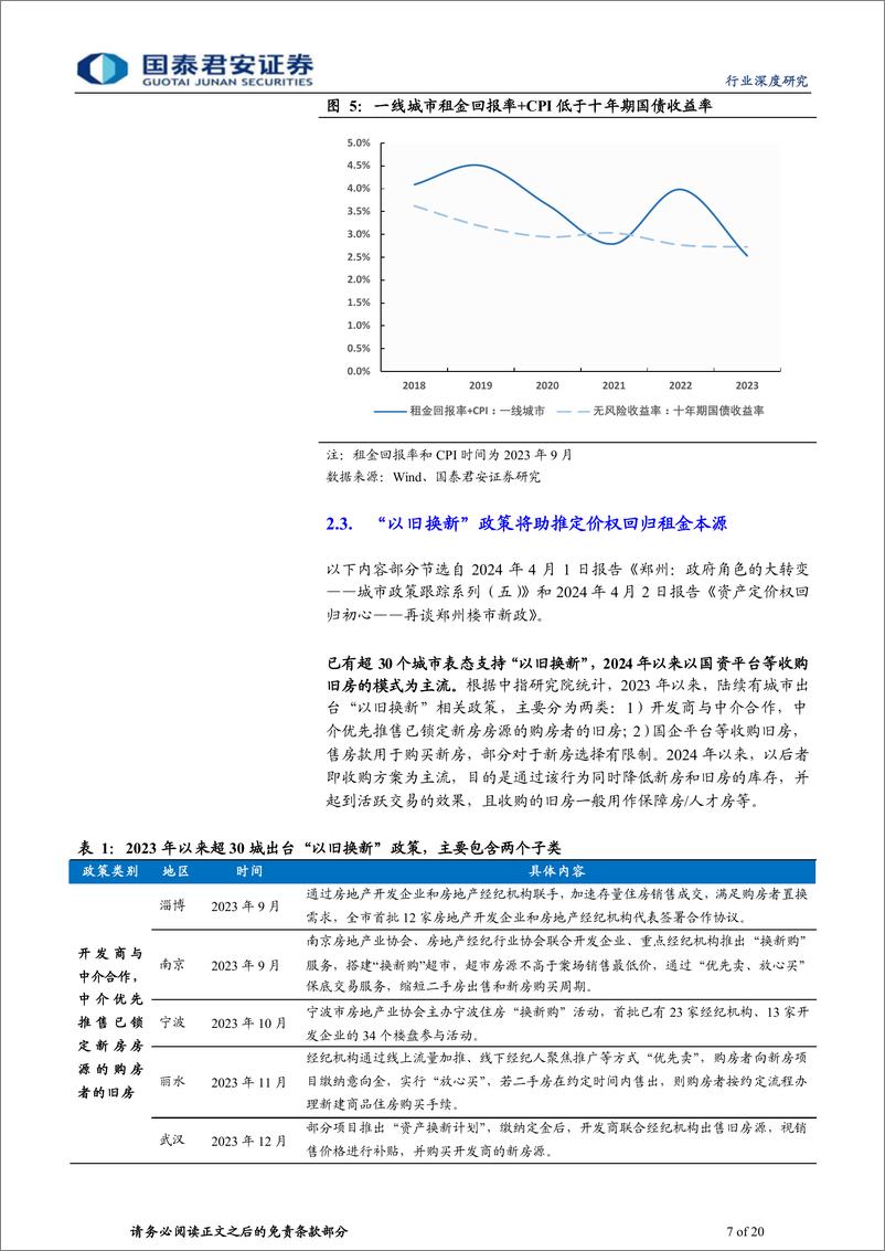 《国泰君安-地产论道之新周期篇-二十一-：产能出清，转机在即》 - 第7页预览图