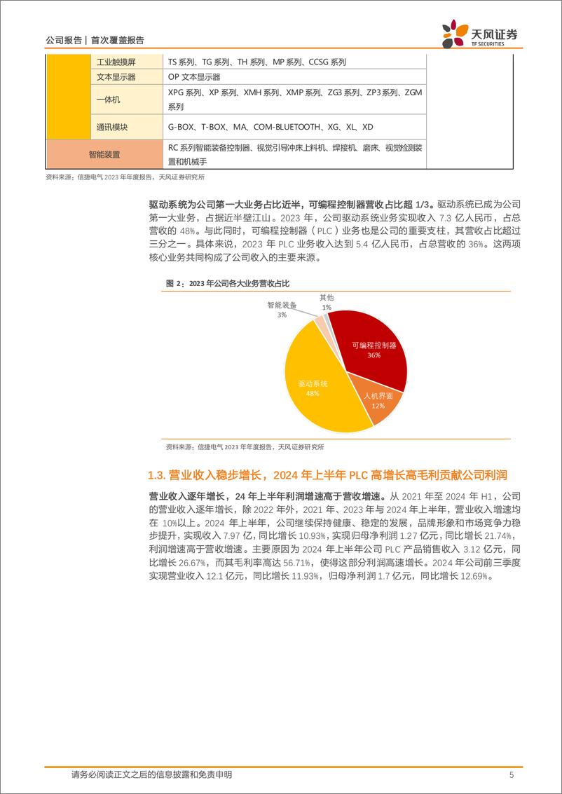 《信捷电气(603416)小型PLC内资龙头之一，伺服及大型PLC潜力大-241108-天风证券-38页》 - 第5页预览图